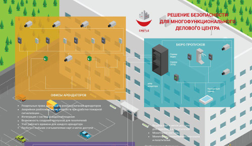 Демо-стенд технологий безопасности AGRG в Новосибирске